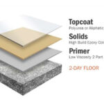 epoxy flooring