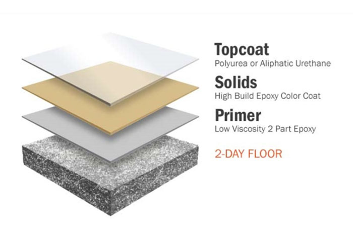 epoxy flooring