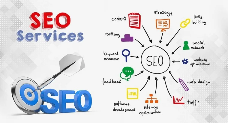 SEO Services Online Explained for Websites and Digital Growth