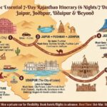 rajasthan trip for 7 days