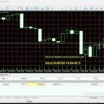 CRYPTO HUNTER Indicator: A Smart Tool for Navigating the Crypto Market