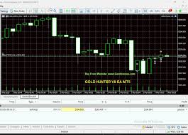 CRYPTO HUNTER Indicator: A Smart Tool for Navigating the Crypto Market